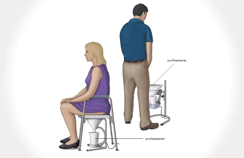 Male Urology Doctor in Delhi